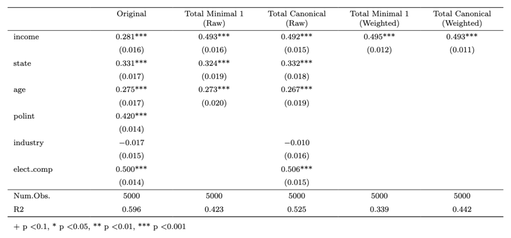 DAGassist model comparison table typeset in LaTeX