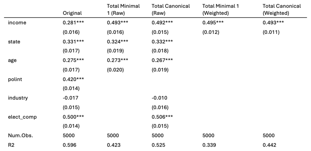 DAGassist model comparison table in a Word document